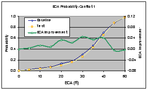 Figure 6.14.4-1. Combined Effects Comparison – Baseline vs. Test ECA Improvement