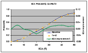 Figure 6.14.4-1. Combined Effects Comparison – Baseline vs. Test ECA Improvement