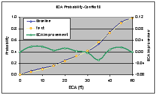 Figure 6.14.4-1.  Combined Effects Comparison – Baseline vs. Test ECA Improvement