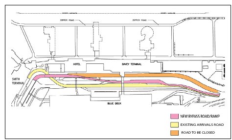 Schematic of section of the airport with highlighted areas showing the new bypass road/ramp, the existing arrivals road, and the road to be closed.