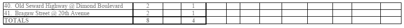 APPENDIX D: Sensor Summary 