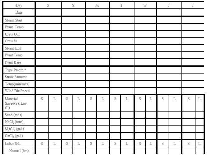 Item 7 Worksheet
