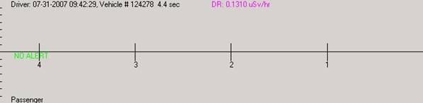 Second graphic illustrating visual output from radiation detection system. No alarm at Kenton, showing a time line of 4.4 seconds while the truck was passing the portal, but with no radiation spikes.