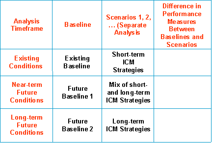 Figure 3.7: graph representing example analysis scenarios